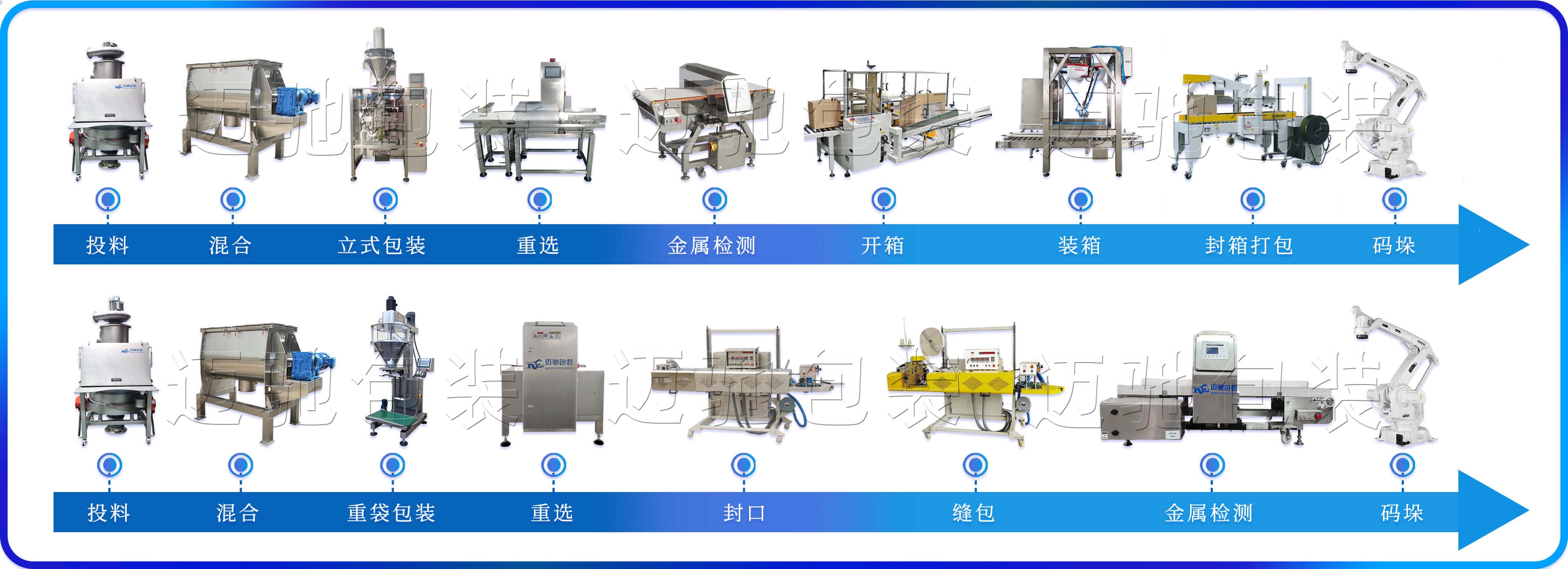 全自動包裝流水線廠家