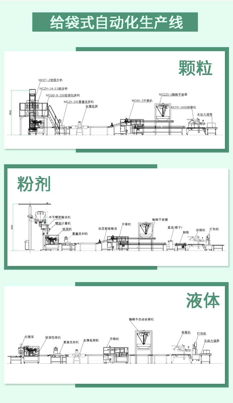 給袋式包裝流水線